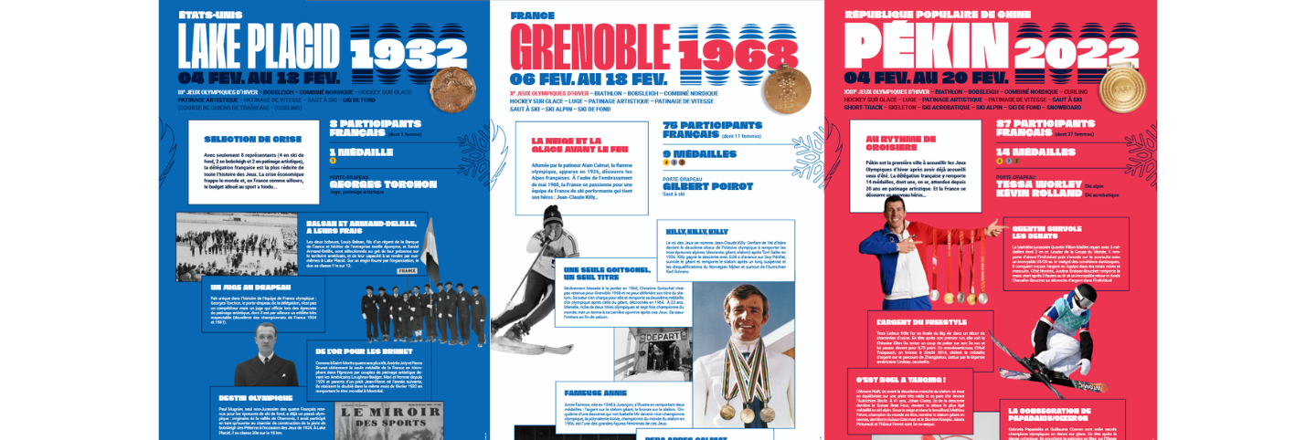 Exposition Jeux d'hiver